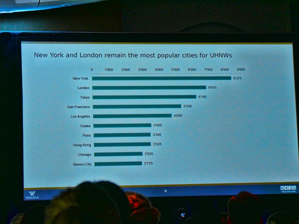 UHNW cities
